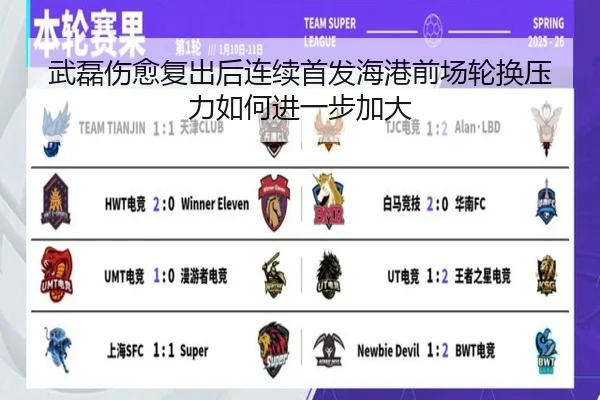 武磊伤愈复出后连续首发海港前场轮换压力如何进一步加大